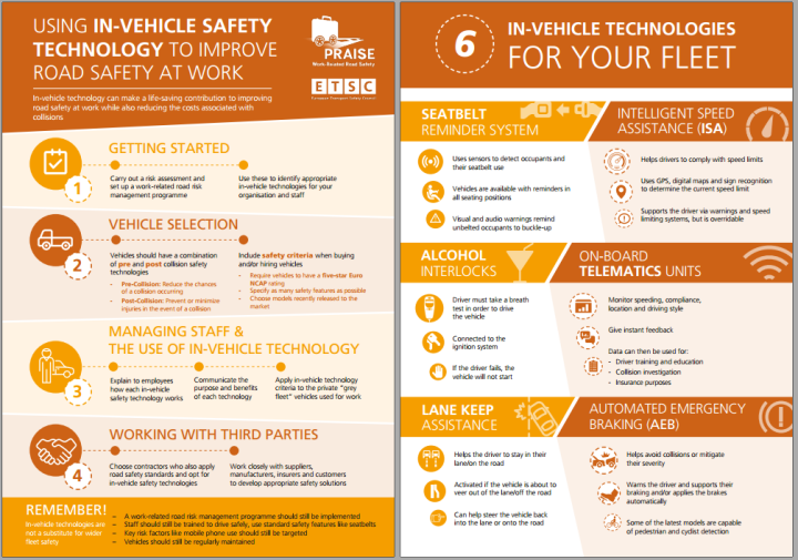 Infographic: Using In-Vehicle Safety Technology to Improve Road Safety At Work