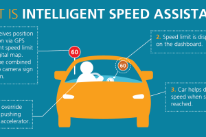 Opinion: will Intelligent Speed Assistance (ISA) live up to its promise?