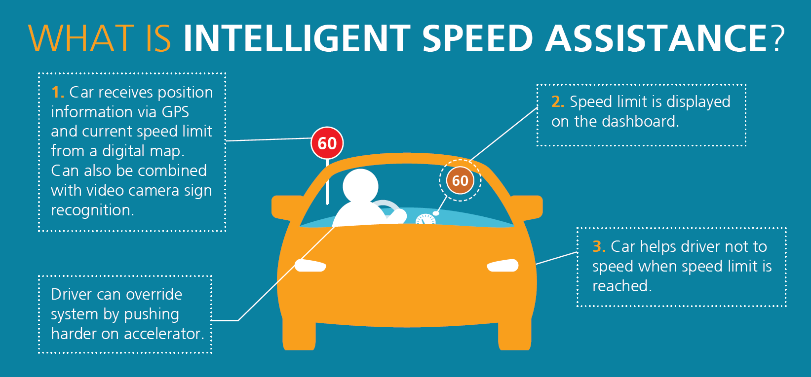 Briefing: Intelligent Speed Assistance (ISA) - ETSC