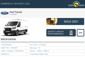 Euro NCAP calls for bigger focus on van safety with launch of new rating programme