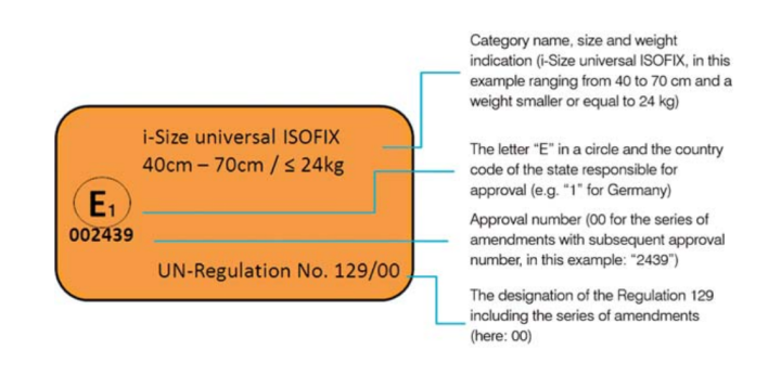 Eu child car seat regulations best sale